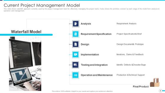 Agile Project Administration Procedure Ppt PowerPoint Presentation Complete Deck With Slides