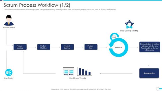 Agile Project Administration Procedure Scrum Process Workflow Item Template PDF Agile Project Administration Procedure Scrum Process Workflow Item Template PDF