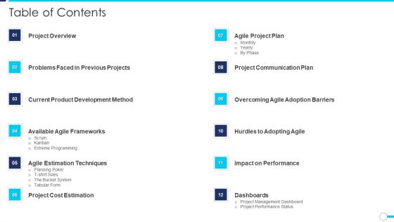 Agile Project Administration Procedure Table Of Contents Ppt Professional Slideshow PDF