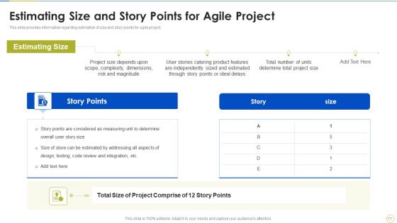Agile Project Budget Estimation IT Ppt PowerPoint Presentation Complete Deck With Slides