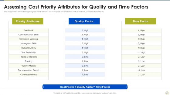 Agile Project Budget Estimation IT Ppt PowerPoint Presentation Complete Deck With Slides