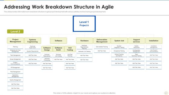 Agile Project Budget Estimation IT Ppt PowerPoint Presentation Complete Deck With Slides
