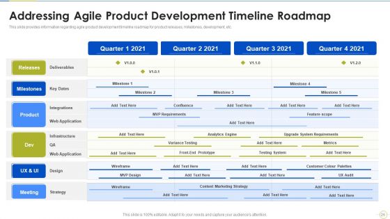 Agile Project Budget Estimation IT Ppt PowerPoint Presentation Complete Deck With Slides