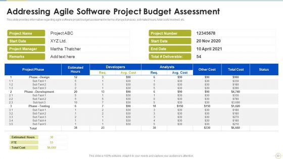 Agile Project Budget Estimation IT Ppt PowerPoint Presentation Complete Deck With Slides