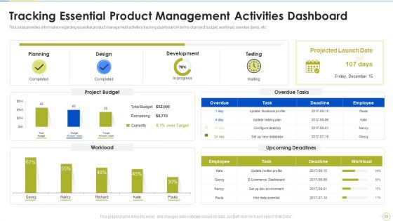 Agile Project Budget Estimation IT Ppt PowerPoint Presentation Complete Deck With Slides