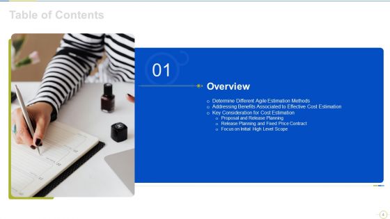 Agile Project Budget Estimation IT Ppt PowerPoint Presentation Complete Deck With Slides