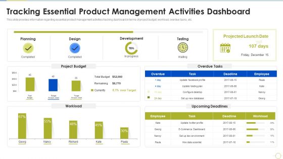 Agile Project Budget Estimation IT Tracking Essential Product Management Activities Dashboard Brochure PDF