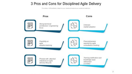 Agile Project Delivery Process Plan Ppt PowerPoint Presentation Complete Deck