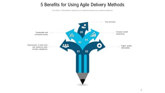 Agile Project Delivery Process Plan Ppt PowerPoint Presentation Complete Deck