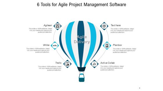 Agile Project Delivery Process Plan Ppt PowerPoint Presentation Complete Deck