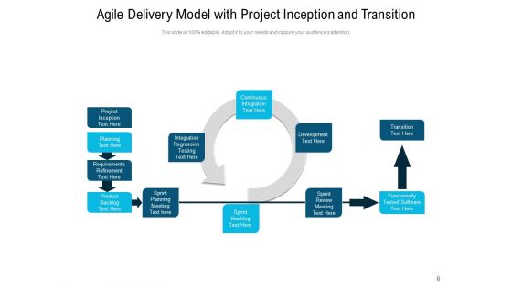 Agile Project Delivery Process Plan Ppt PowerPoint Presentation Complete Deck