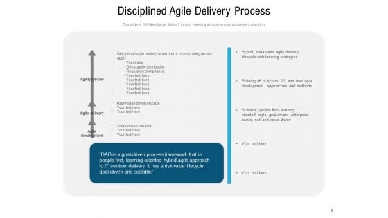 Agile Project Delivery Process Plan Ppt PowerPoint Presentation Complete Deck