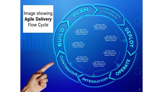 Agile Project Delivery Process Plan Ppt PowerPoint Presentation Complete Deck