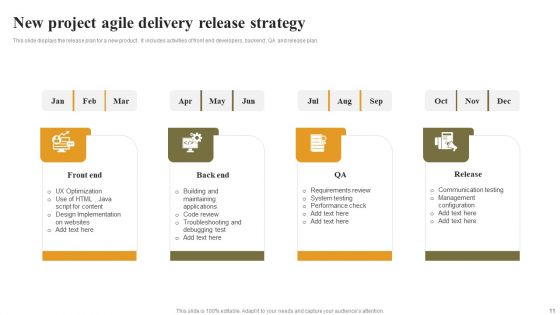 Agile Project Delivery Strategy Ppt PowerPoint Presentation Complete Deck With Slides