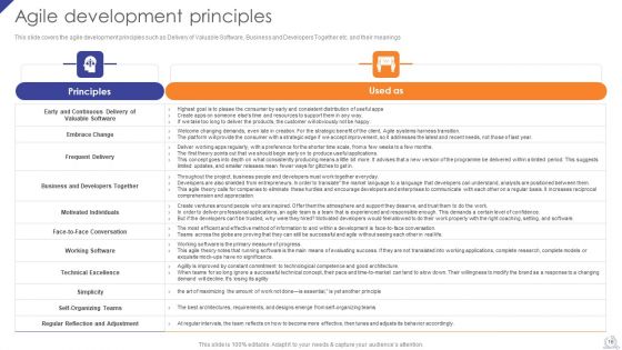 Agile Project Development Strategies Ppt PowerPoint Presentation Complete Deck With Slides