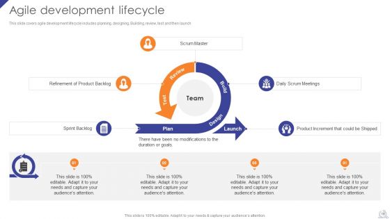 Agile Project Development Strategies Ppt PowerPoint Presentation Complete Deck With Slides