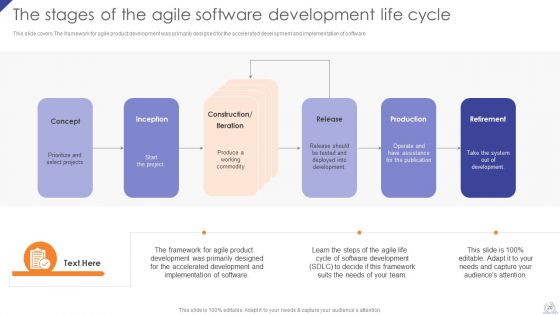 Agile Project Development Strategies Ppt PowerPoint Presentation Complete Deck With Slides