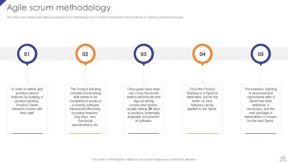 Agile Project Development Strategies Ppt PowerPoint Presentation Complete Deck With Slides