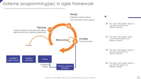Agile Project Development Strategies Ppt PowerPoint Presentation Complete Deck With Slides