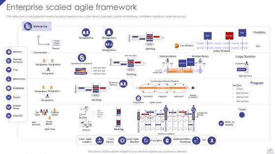 Agile Project Development Strategies Ppt PowerPoint Presentation Complete Deck With Slides