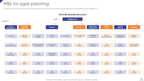 Agile Project Development Strategies Ppt PowerPoint Presentation Complete Deck With Slides