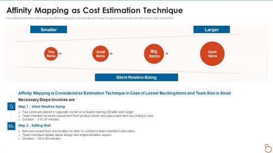Agile Project Expenses Projection IT Affinity Mapping As Cost Estimation Technique Elements PDF