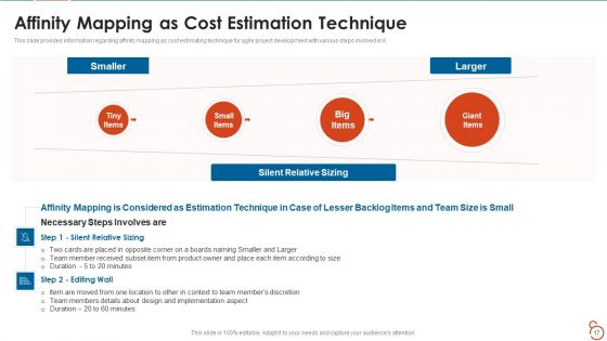 Agile Project Expenses Projection IT Ppt PowerPoint Presentation Complete Deck With Slides