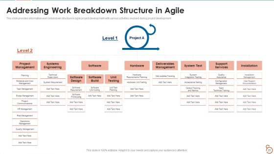 Agile Project Expenses Projection IT Ppt PowerPoint Presentation Complete Deck With Slides