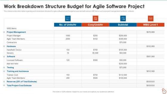 Agile Project Expenses Projection IT Ppt PowerPoint Presentation Complete Deck With Slides