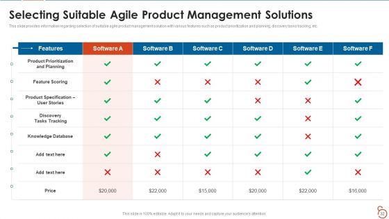 Agile Project Expenses Projection IT Ppt PowerPoint Presentation Complete Deck With Slides