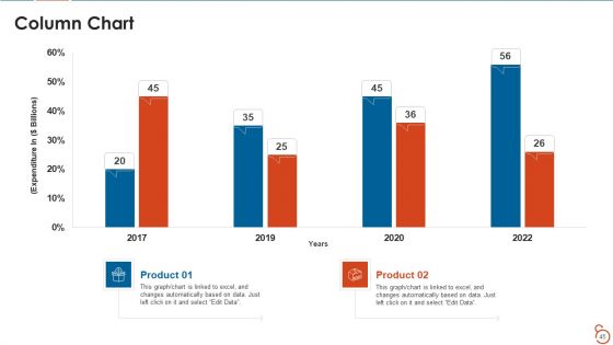 Agile Project Expenses Projection IT Ppt PowerPoint Presentation Complete Deck With Slides