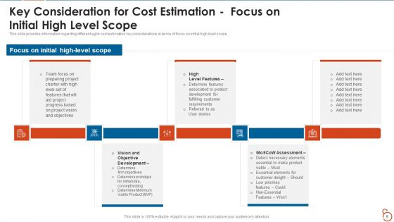 Agile Project Expenses Projection IT Ppt PowerPoint Presentation Complete Deck With Slides