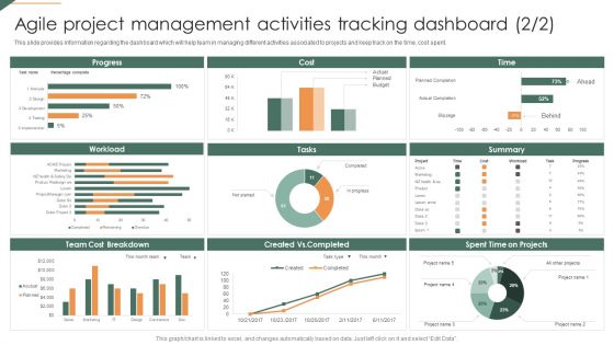 Agile Project Management Activities Tracking Dashboard Playbook For Agile Demonstration PDF