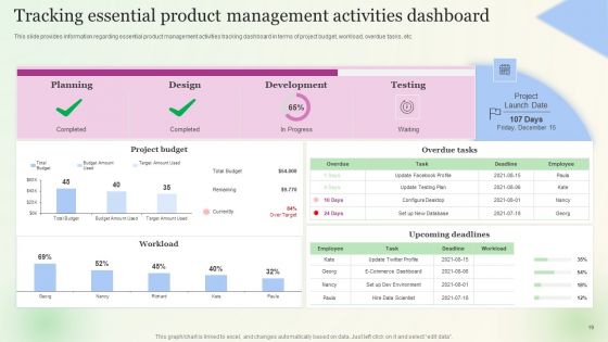Agile Project Management Cost Budgeting Guide Ppt PowerPoint Presentation Complete Deck With Slides