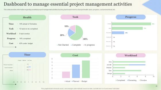 Agile Project Management Cost Budgeting Guide Ppt PowerPoint Presentation Complete Deck With Slides