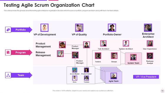 Agile Project Management Framework Ppt PowerPoint Presentation Complete With Slides
