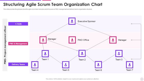 Agile Project Management Framework Ppt PowerPoint Presentation Complete With Slides