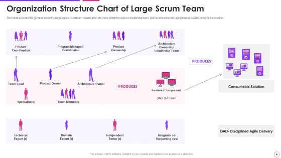 Agile Project Management Framework Ppt PowerPoint Presentation Complete With Slides