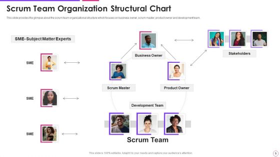 Agile Project Management Framework Ppt PowerPoint Presentation Complete With Slides