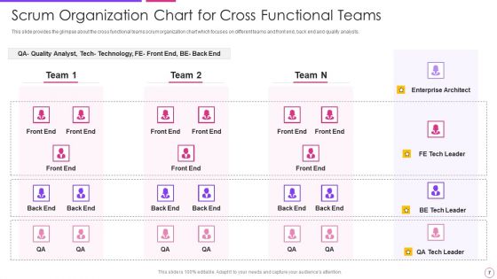 Agile Project Management Framework Ppt PowerPoint Presentation Complete With Slides