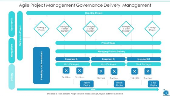 Agile Project Management Governance Implementation Ppt PowerPoint Presentation Complete Deck With Slides