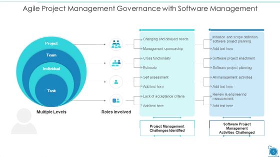 Agile Project Management Governance Implementation Ppt PowerPoint Presentation Complete Deck With Slides