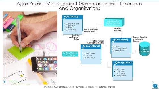 Agile Project Management Governance Implementation Ppt PowerPoint Presentation Complete Deck With Slides