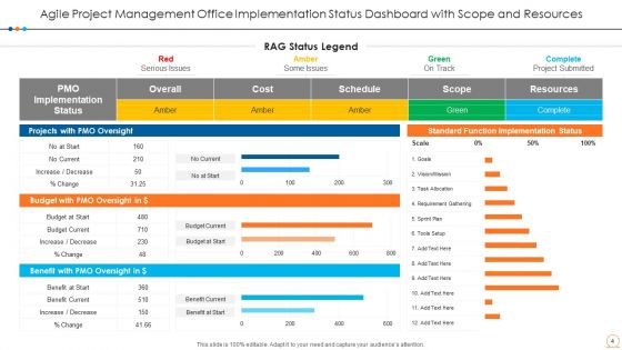 Agile Project Management Office Planning Process Ppt PowerPoint Presentation Complete Deck With Slides