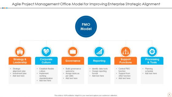 Agile Project Management Office Planning Process Ppt PowerPoint Presentation Complete Deck With Slides