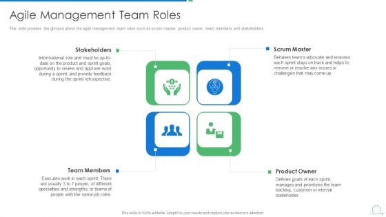 Agile Project Management Strategy Agile Management Team Roles Introduction PDF