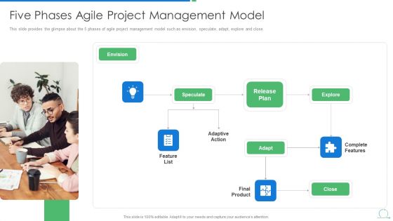 Agile Project Management Strategy Five Phases Agile Project Management Model Ideas PDF Agile Project Management Strategy Five Phases Agile Project Management Model Ideas PDF