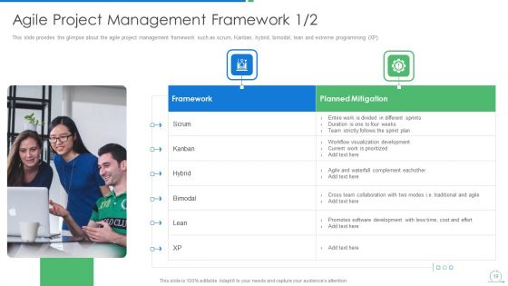 Agile Project Management Strategy Ppt PowerPoint Presentation Complete Deck With Slides