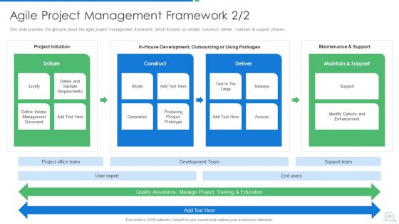 Agile Project Management Strategy Ppt PowerPoint Presentation Complete Deck With Slides