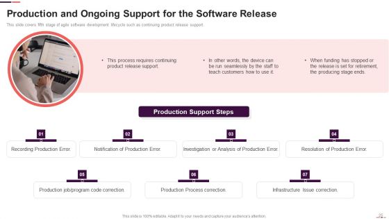Agile Project Management Structure Ppt PowerPoint Presentation Complete With Slides